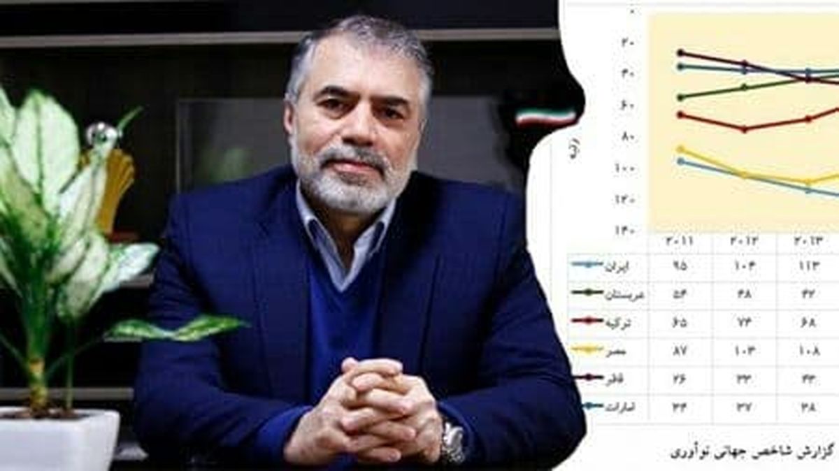 کرمی: رشد ۶۰ پلهای ایران در شاخصهای جهانی نوآوری نمایانگر حرکت کشور در مسیر پیشرفت است