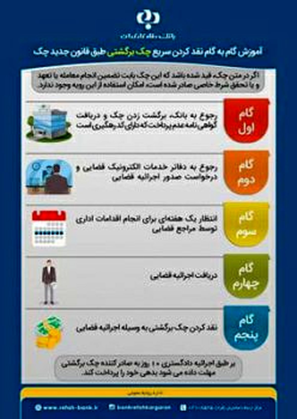 آموزش نقد کردن سریع چک برگشتی