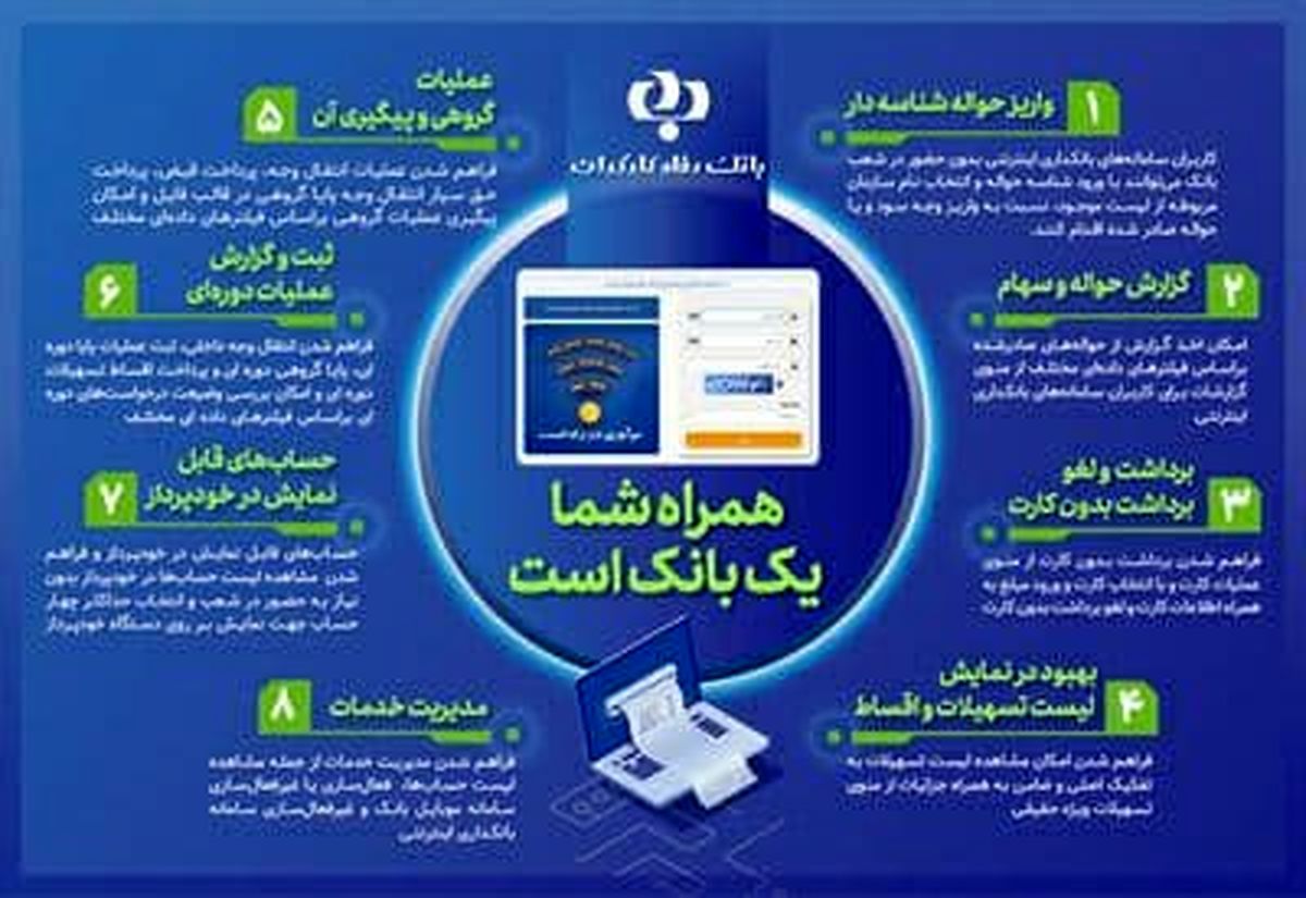 توسعه خدمات بانکداری اینترنتی بانک رفاه کارگران