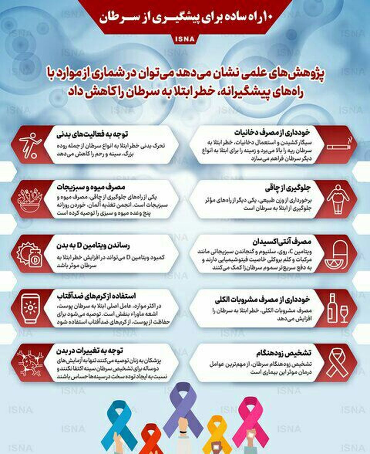 ۱۰ راه ساده برای پیشگیری از سرطان
پژوهشهای علمی نشان میدهد