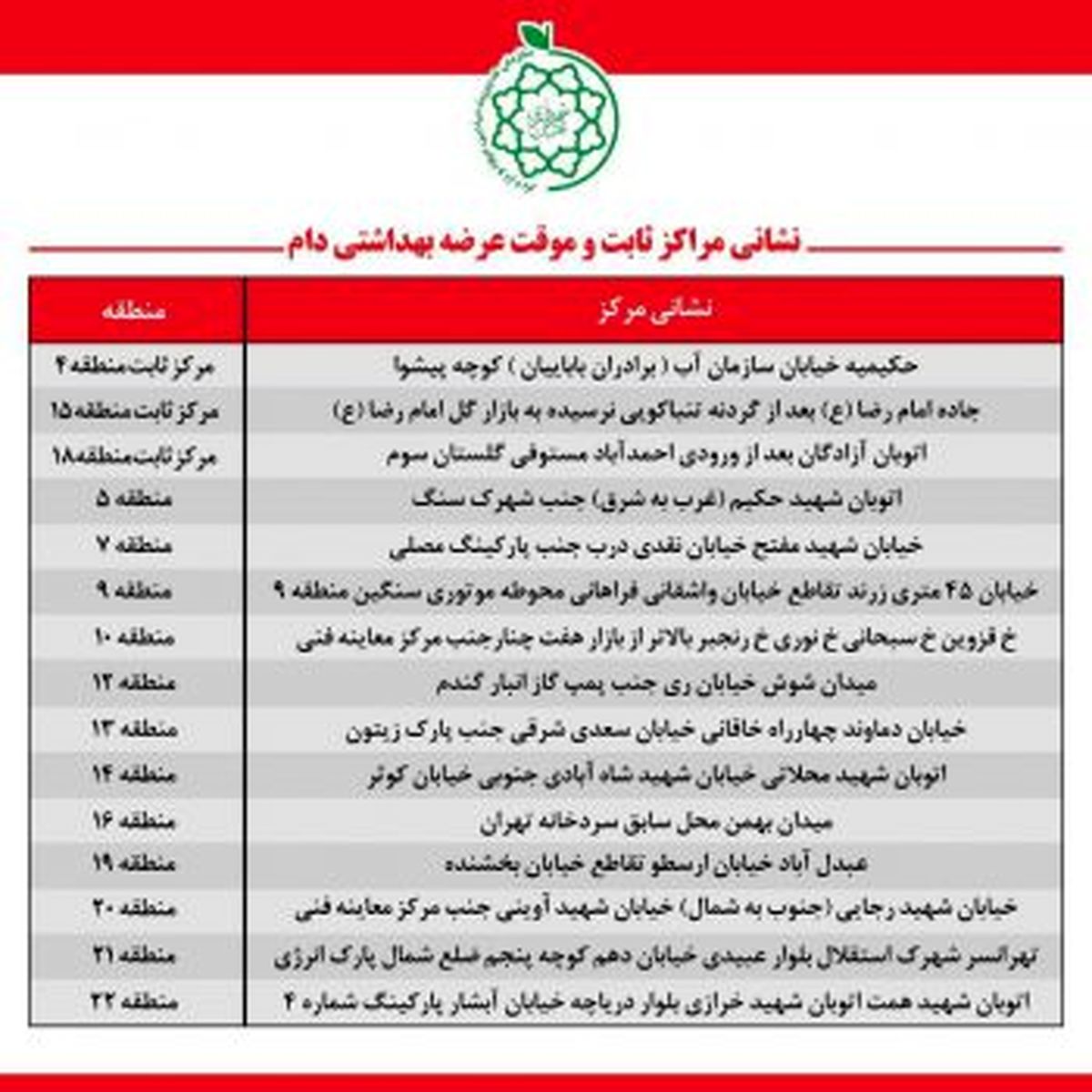 مدیرعامل سازمان مدیریت میادین شهرداری تهران اعلام کرد: تدارک ۱۰ هزار رأس دام در ۱۵ جایگاه عرضه بهداشتی دام