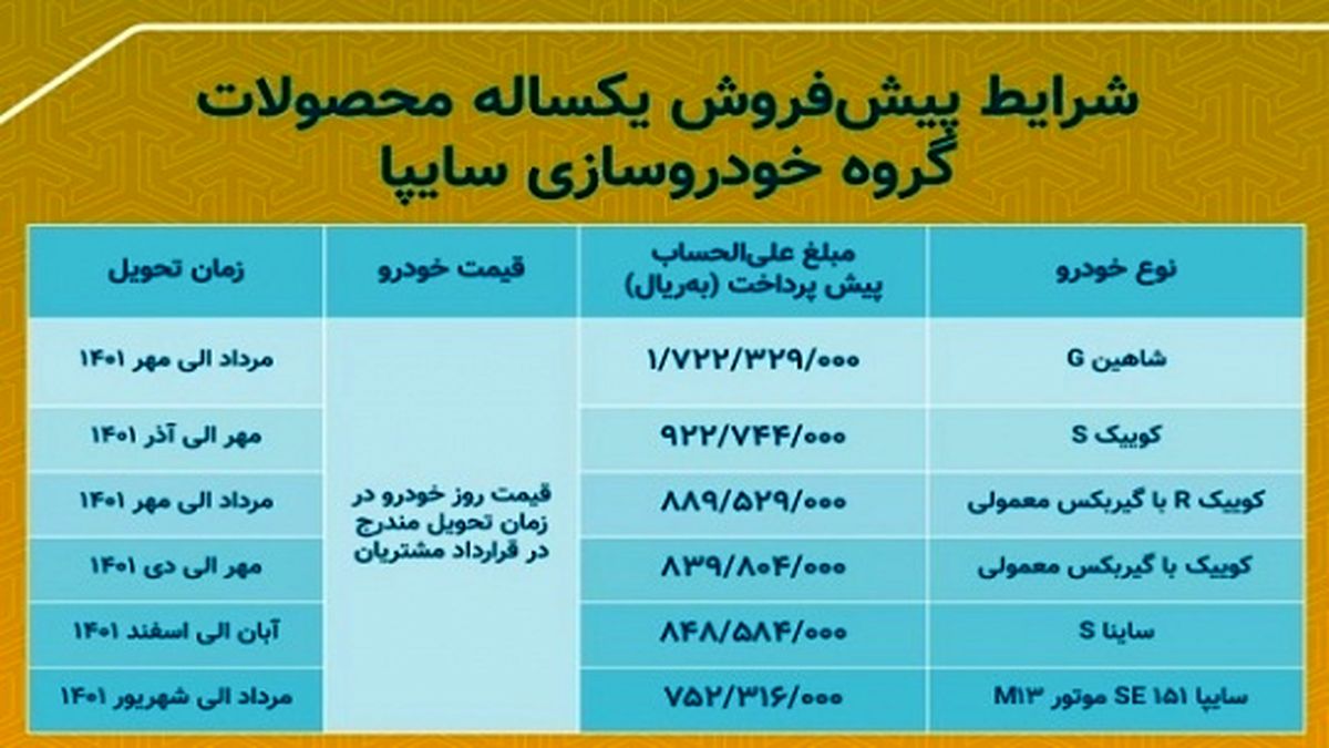 طرح فروش 6 محصول سایپا آغاز شد + جزئیات