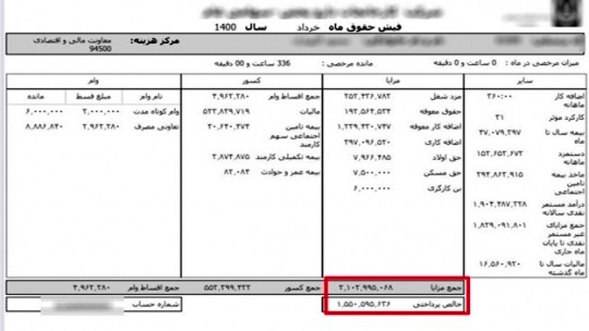 فیش حقوق جنجالی سازمان اورژانس تهران