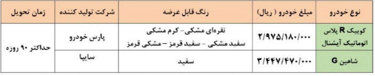 طرح فروش فوق‌ العاده سایپا ویژه بهمن ۱۴۰۱ + قیمت و لینک ثبت‌ نام