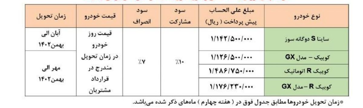 آغاز طرح فروش سایپا ویژه دهه فجر از روز پنجشنبه + قیمت و لینک ثبتنام