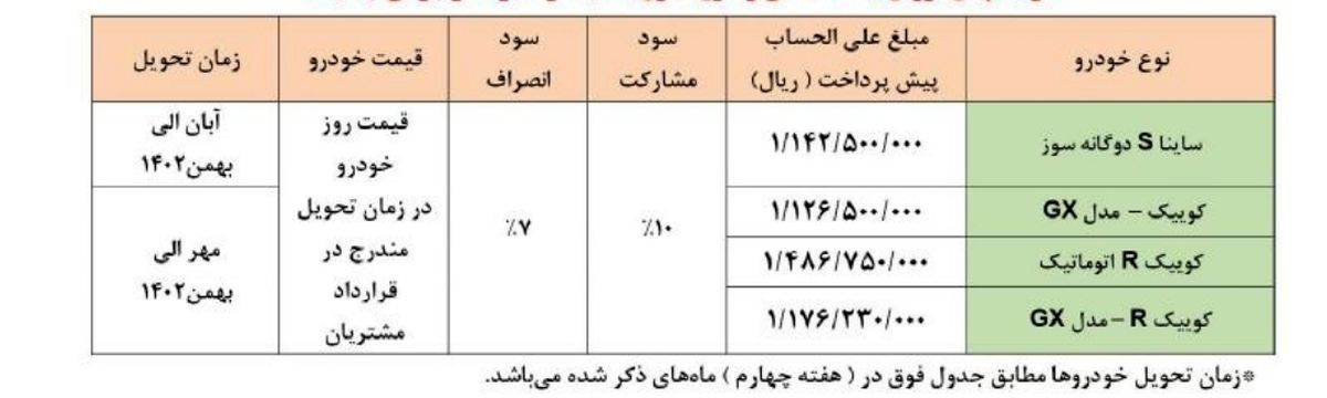 آغاز طرح فروش سایپا ویژه دهه فجر از روز پنج‌شنبه + قیمت و لینک ثبت‌نام