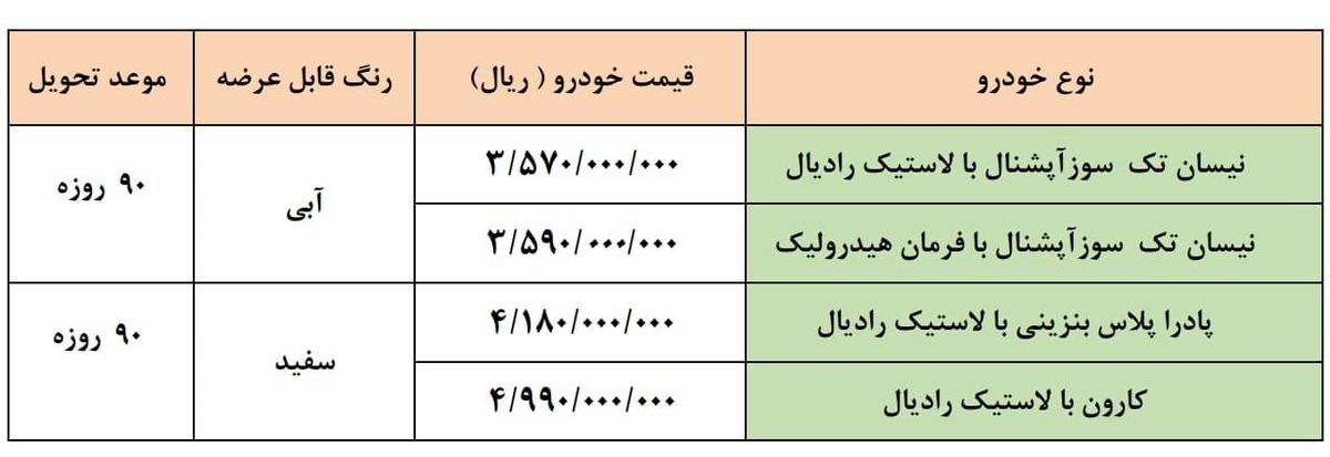 جزئیات فروش فوقالعاده گروه سایپا ویژه ۲۲ بهمن اعلام شد + بخشنامه رسمی و لینک ثبتنام