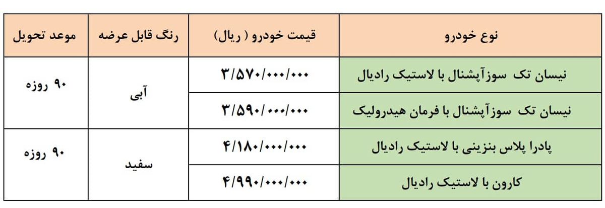 جزئیات فروش فوق‌العاده گروه سایپا ویژه ۲۲ بهمن اعلام شد + بخشنامه رسمی و لینک ثبت‌نام