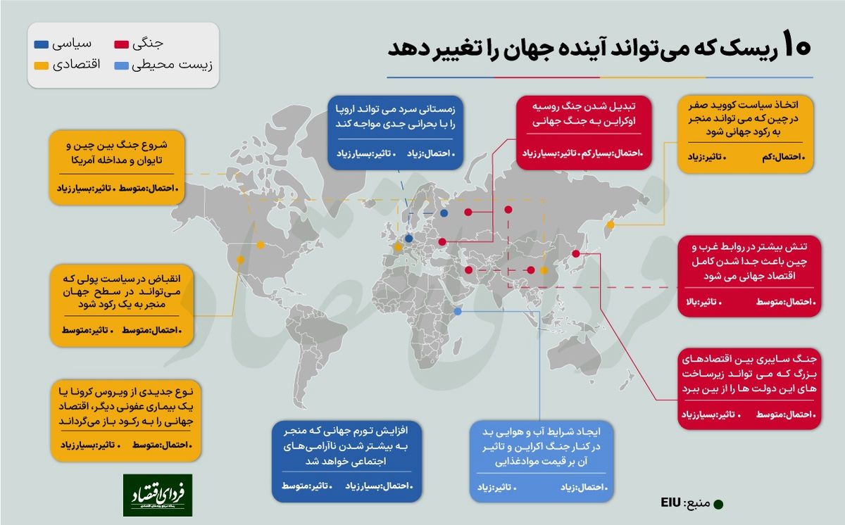 ۱۰ ریسک بزرگ که آینده جهان را تغییر می‌دهد