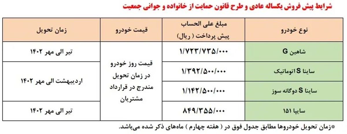 جزئیات طرح فروش خودرو سایپا از ۱۷ آذرماه ۱۴۰۱+ جدول قیمت و لینک ثبتنام