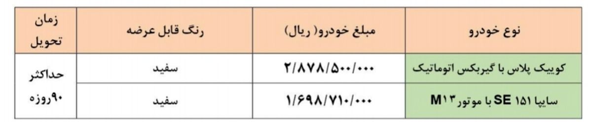 آغاز فروش کوئیک پلاس اتوماتیک سایپا ویژه متقاضیان عادی و مادران + قیمت