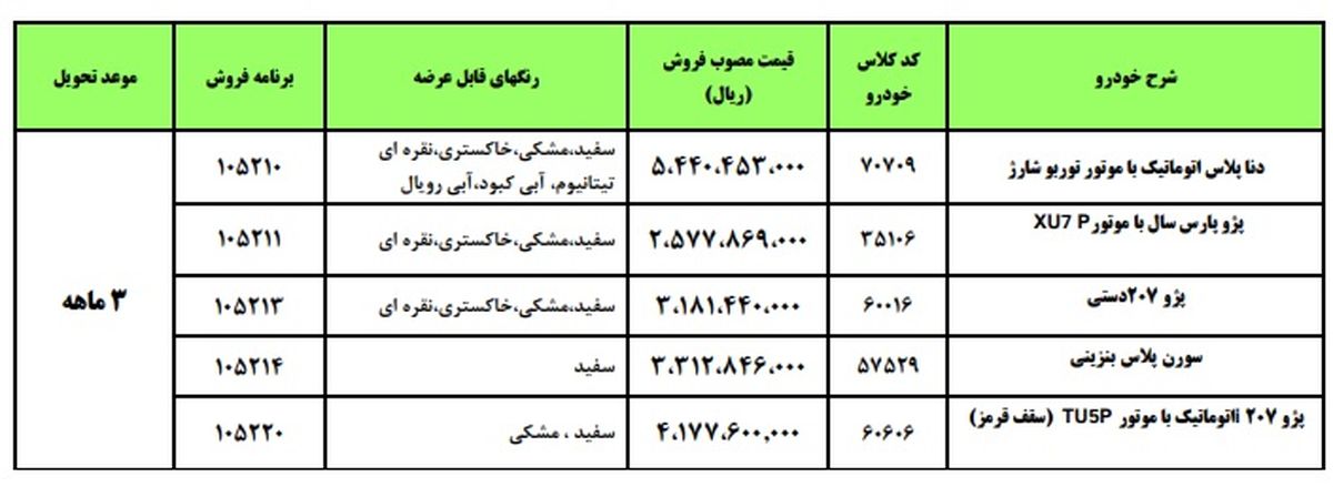 جزئیات فروش فوق العاده ایران خودرو اعلام شد_ مرحله اول 1402