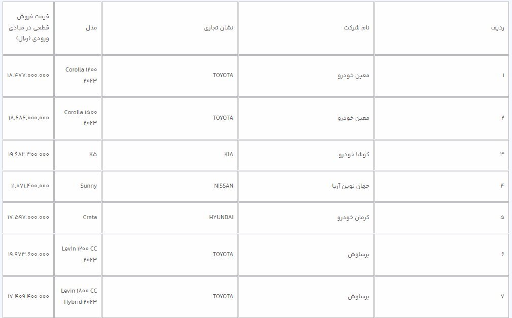 قیمت خودروهای وارداتی اعلام شد + جدول قیمت خودروهای وارداتی اعلام شد + جدول