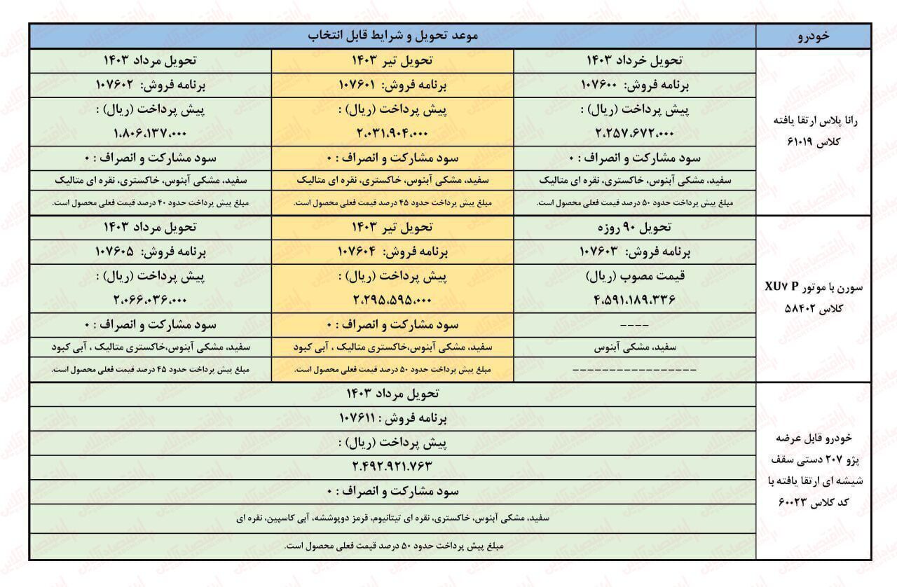 ثبت نام ایران خودرو به مناسبت روز پدر + لینک ثبت نام ایران خودرو به مناسبت روز پدر + لینک