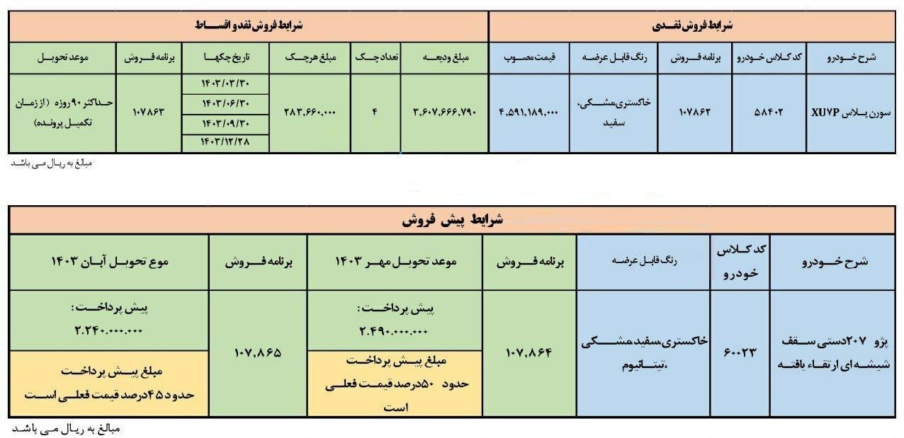 آغاز فروش فوق العاده ایران خودرو + جزئیات آغاز فروش فوق العاده ایران خودرو + جزئیات