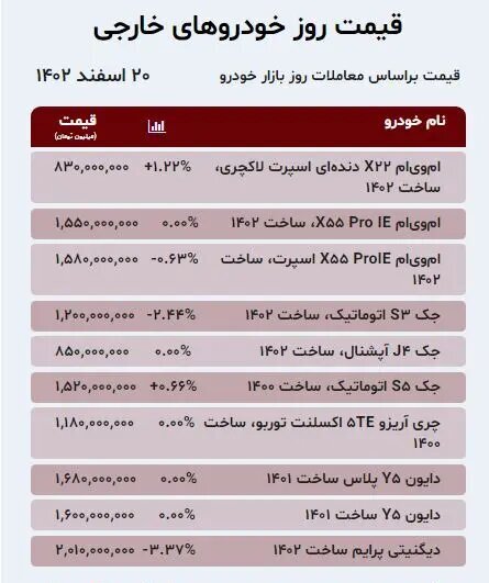 قیمت روز خودروهای داخلی و خارجی در بازار + جدول قیمت روز خودروهای داخلی و خارجی در بازار + جدول
