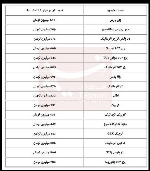 قیمت خودرو در بازار در روزهای پایانی سال + جدول قیمت قیمت خودرو در بازار در روزهای پایانی سال + جدول قیمت