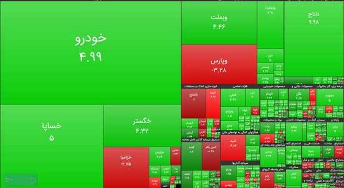 پیش بینی بورس امروز ۱۴ آبان ۱۴۰۱