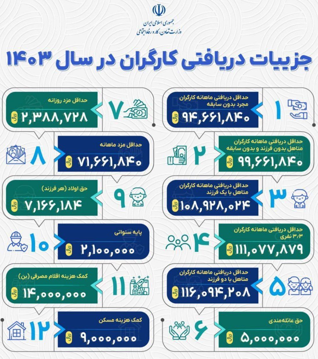 جزئیات کامل حقوق کارگران و حقوق وزارت کار ۱۴۰۳ + جدول و اینفوگرافیک جزئیات کامل حقوق کارگران و حقوق وزارت کار ۱۴۰۳ + جدول و اینفوگرافیک