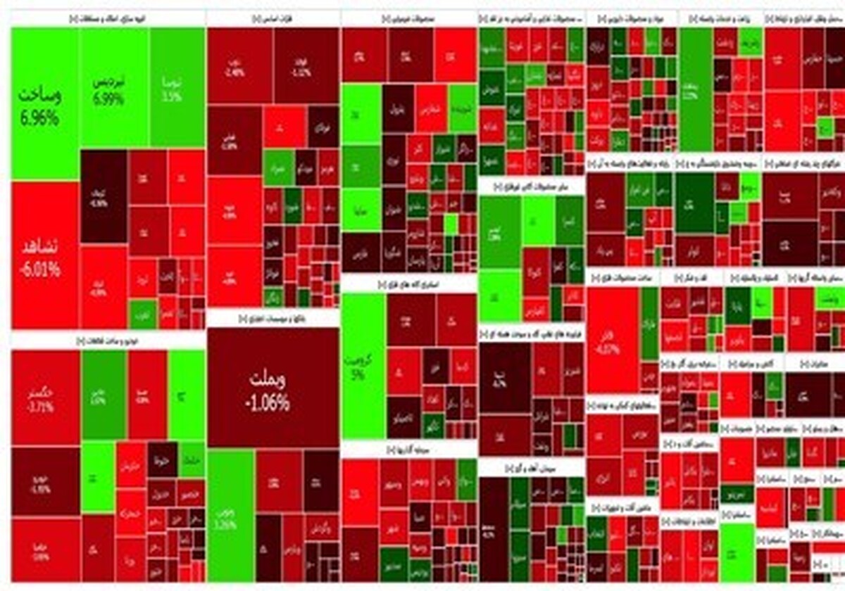 بازار سرمایه امروز در تردید