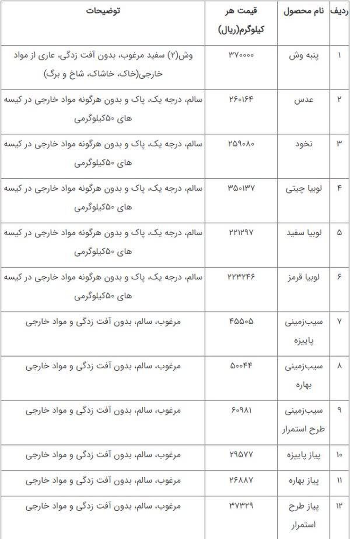 قیمت 12 محصول کشاورزی اعلام شد