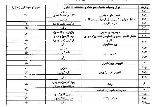 سن فرسودگی تاکسی ها اعلام شد + جزئیات سن فرسودگی تاکسی ها اعلام شد + جزئیات