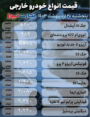 قیمت خودرو امروز ۲۰ اردیبهشت ۱۴۰۳ قیمت خودرو امروز ۲۰ اردیبهشت ۱۴۰۳
