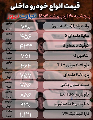 قیمت خودرو امروز ۲۰ اردیبهشت ۱۴۰۳ قیمت خودرو امروز ۲۰ اردیبهشت ۱۴۰۳