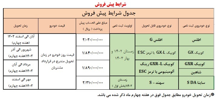 آغاز طرح جدید فروش خودرو سایپا + جزئیات آغاز طرح جدید فروش خودرو سایپا + جزئیات