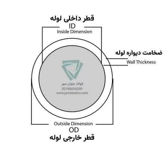 چرا قیمت لوله 2 اینچ در سایت فروش آهن مختلف، متفاوت است؟ چرا قیمت لوله 2 اینچ در سایت فروش آهن مختلف، متفاوت است؟