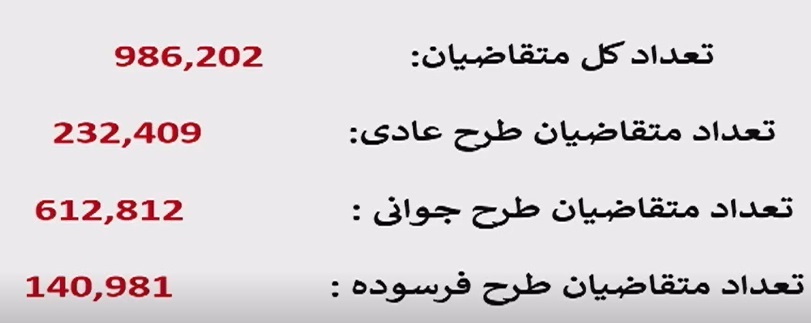 قرعه کشی ایران خودرو طرح فروش فروردین ماه ایران خودرو برگزار شد + آمار متقاضیان قرعه کشی ایران خودرو طرح فروش فروردین ماه ایران خودرو برگزار شد + آمار متقاضیان