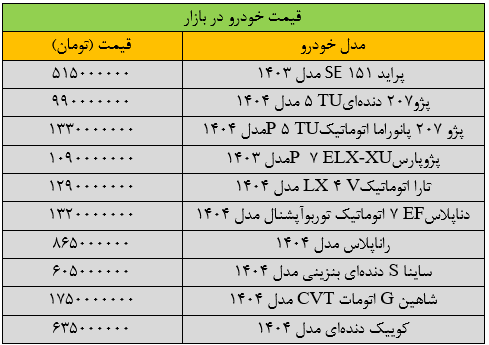 سقوط قیمت ها در بازار خودرو شدت گرفت/ آخرین قیمت پژو، شاهین، سمند، کوییک، تارا و دنا + جدول